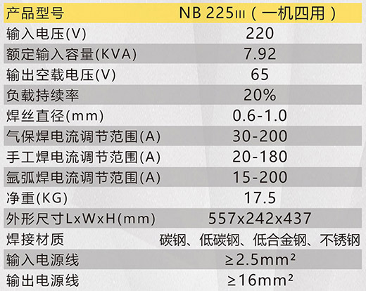 尊龙凯时人生就是搏NB 225???气保焊机技术参数