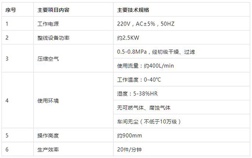 尊龙凯时人生就是搏KN95口罩耳带机技术参数