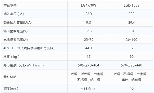 尊龙凯时人生就是搏等离子切割机LGK-70W LGK-100E技术参数