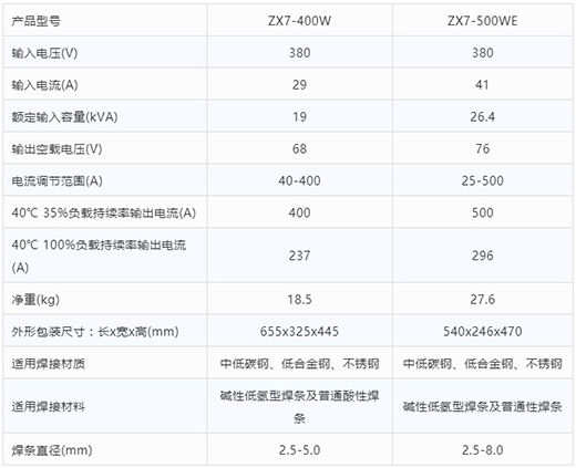 尊龙凯时人生就是搏手工电弧焊机ZX7-400W ZX7-500WE技术参数